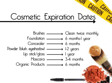 sterling minerals makeup expiration date.